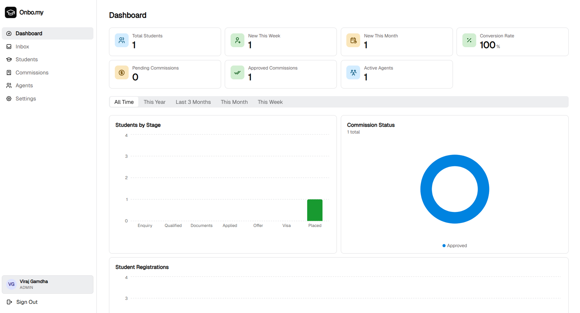 onbo.my student onboarding dashboard